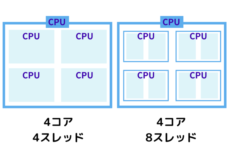 コンピュータの仕組み(その1)・CPUとメモリの概要