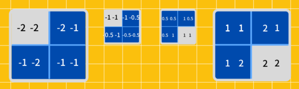 scale(sx, sy)