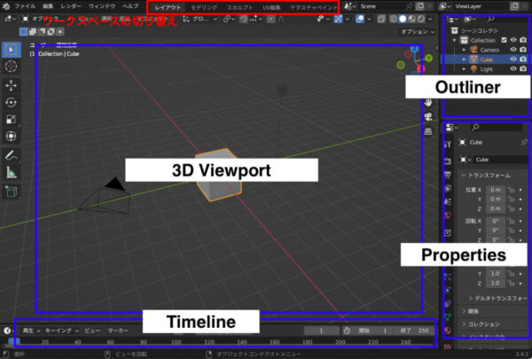 Blenderの画面