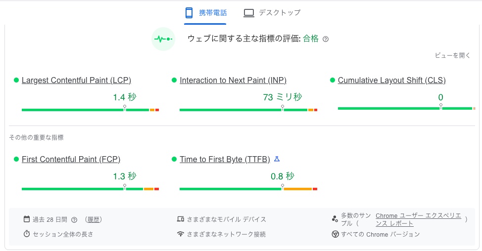 PageSpeed Insightsでこのブログを測定した結果
