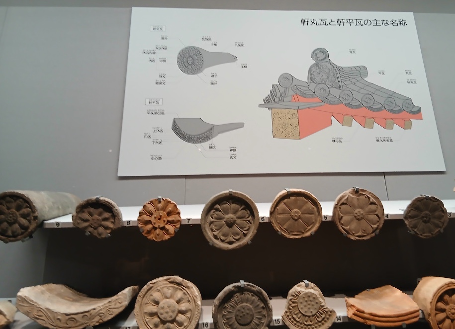 軒丸瓦と軒平瓦の名称を示した図と、ずらりと並ぶ蓮華文の瓦